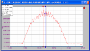 控制分析软件