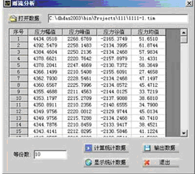 控制分析软件